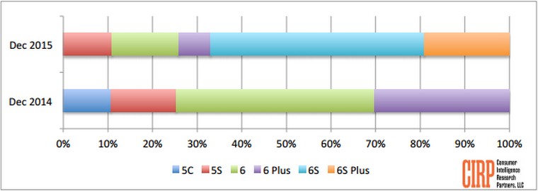 iPhones_iPads_sales