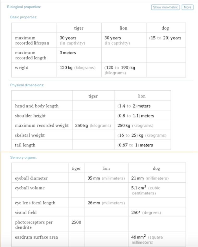 wolfram_animals_comparing