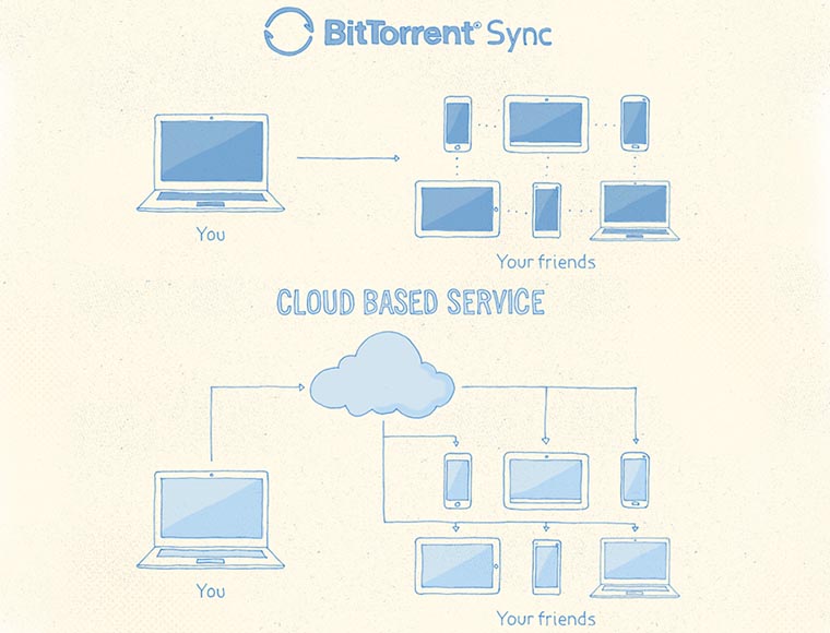 AirDrop_alternatives_1
