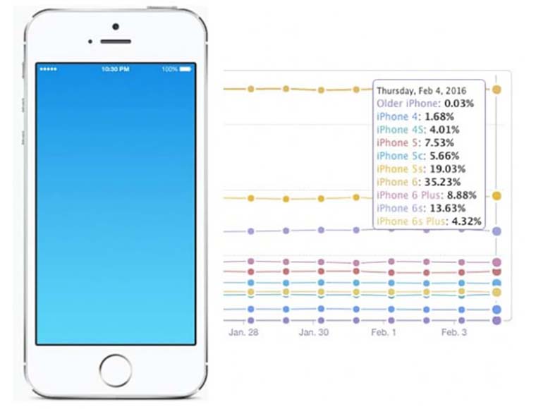 Most_popular_iphones