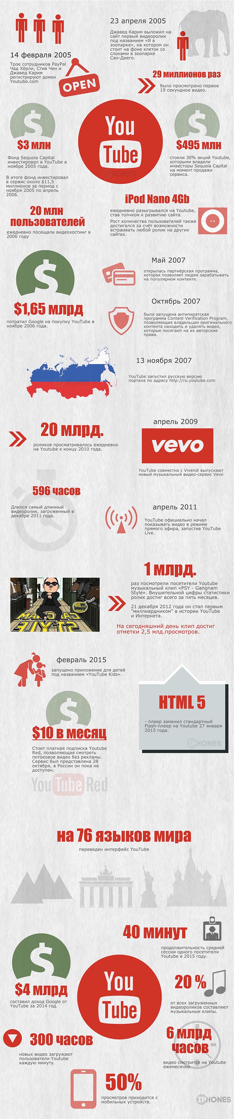 Statistics_youtube_relise7