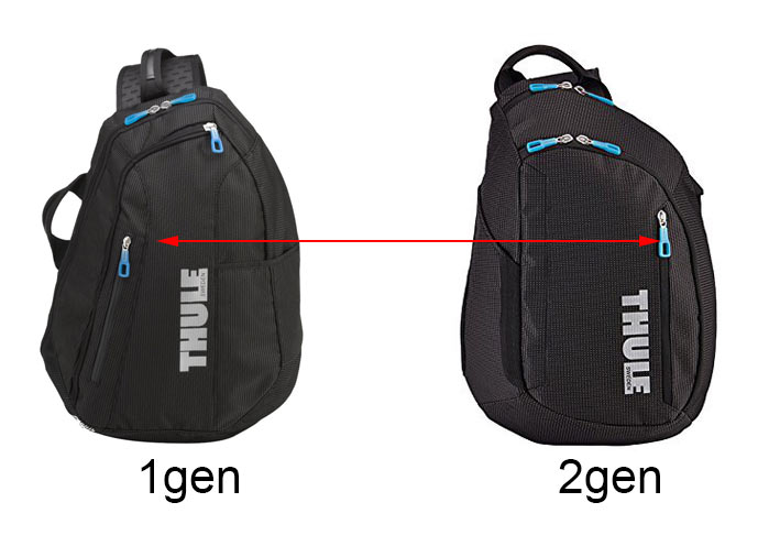 gen
