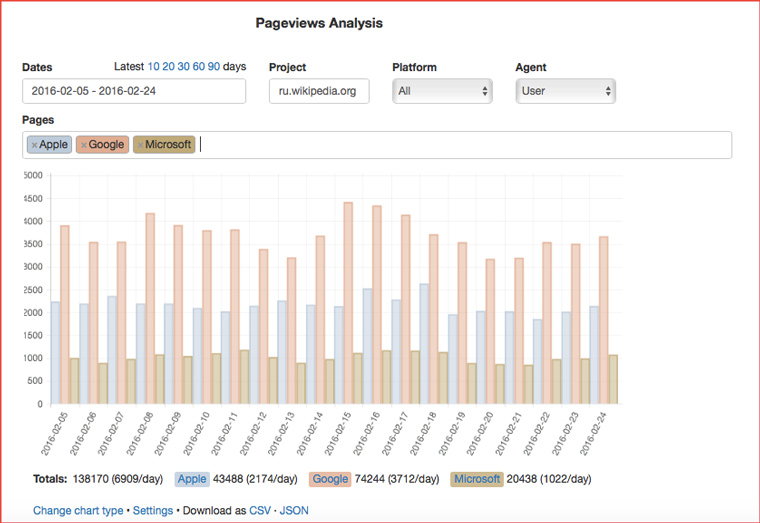 page_views