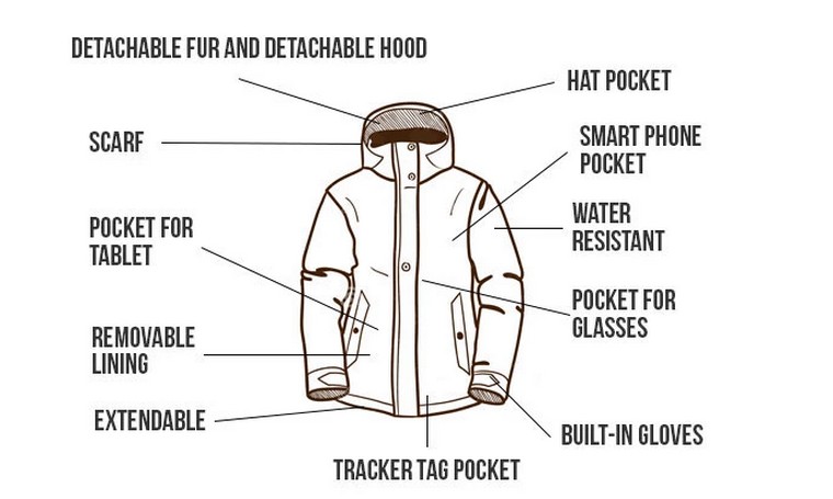 smartparka