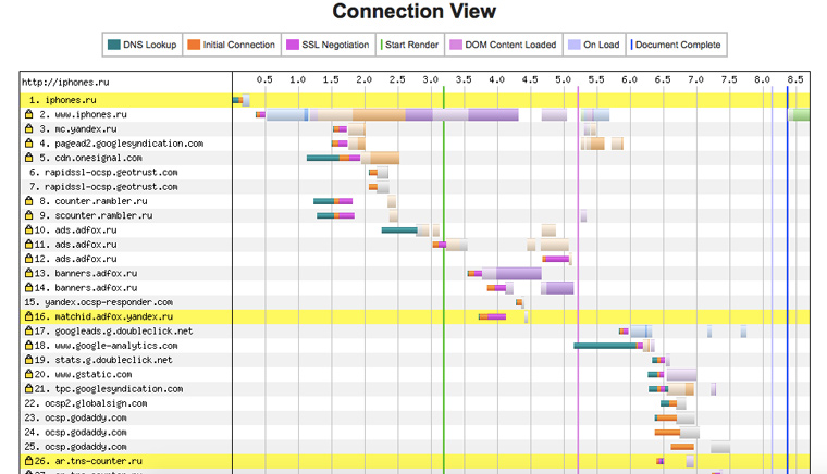 web_page_speed_connection
