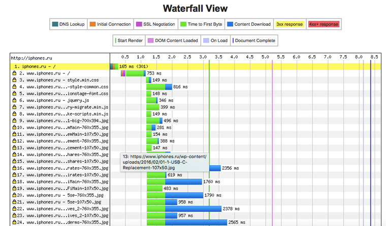 webpage_speed_waterfall