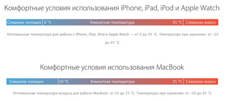 Apple_battery_tips
