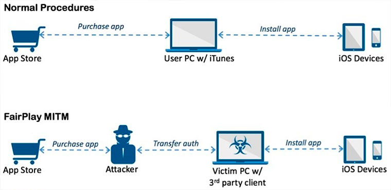 MalwareiOS