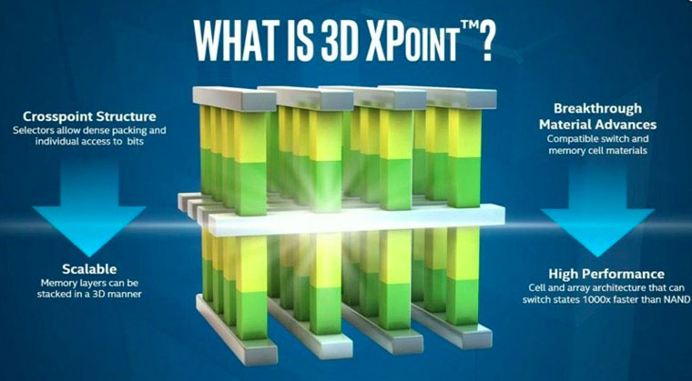 OptaneSSD