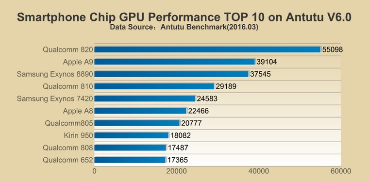 gpu