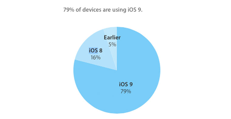 iOSAdopt2