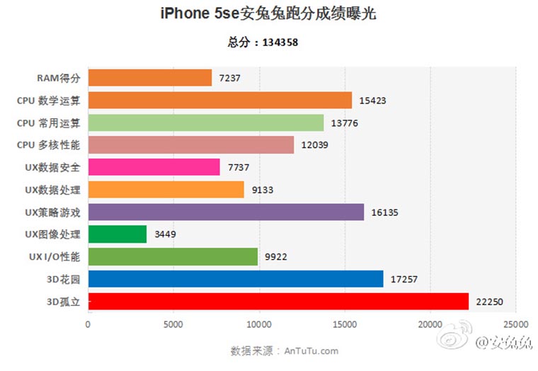 iphone_se_antutu_2
