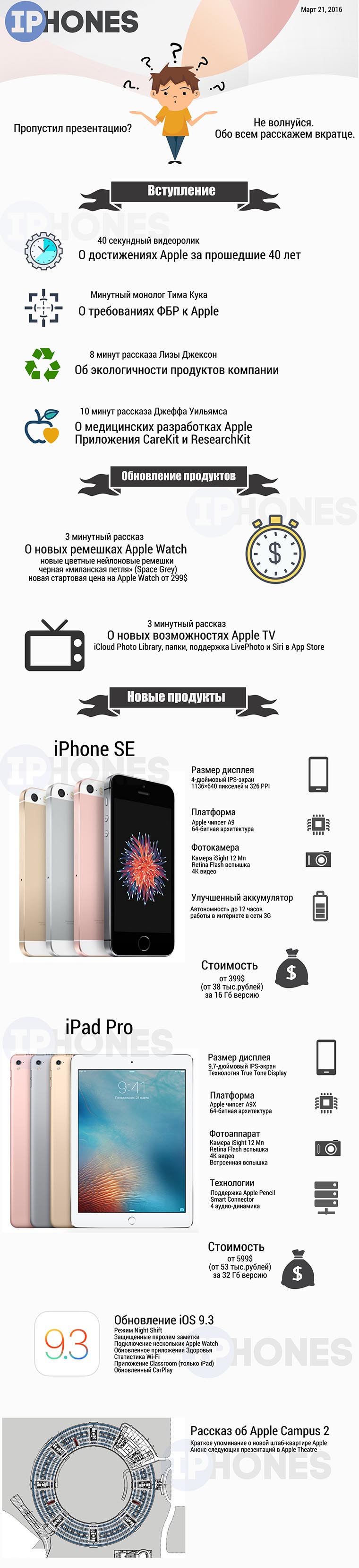 iphones_apple_event_21mart