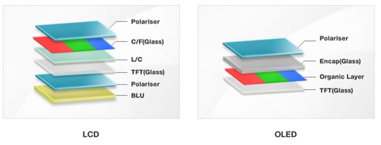youm-standard-flexible-oled-lcd