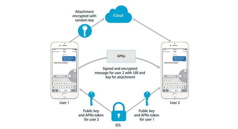 EbcryptioniMessage_1