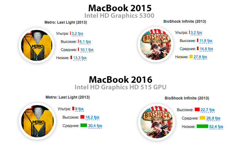 MacBook2016Graphics_1