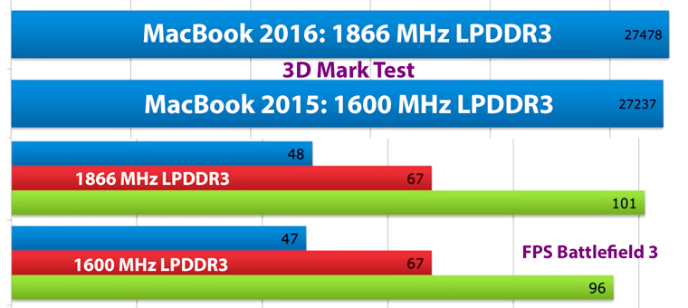 MacBook2016Memory_1