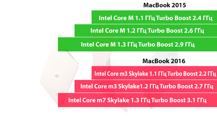 MacBook2016Processor_1