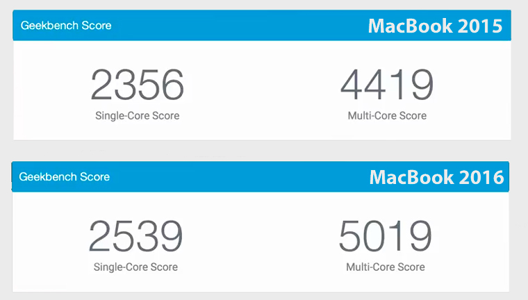 MacBook2016Processor_2