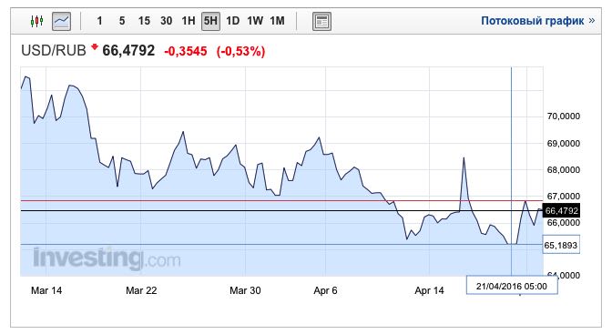 RubblePriceStockIn