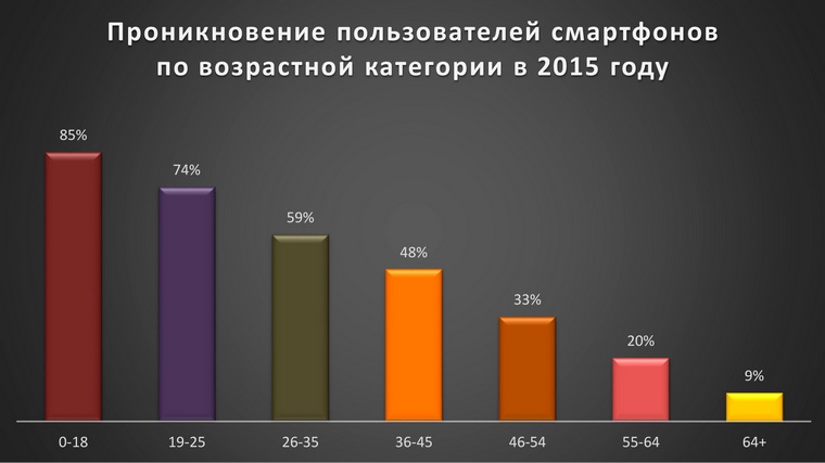 beeline-stat (3)