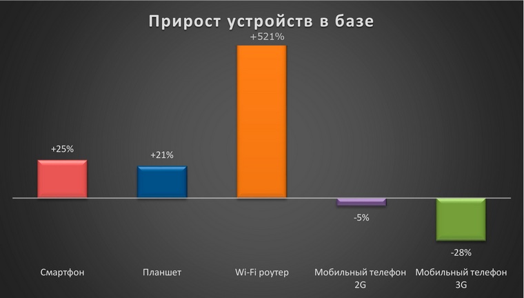 beeline-stat (4)