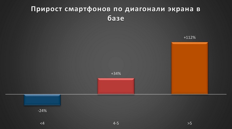 beeline-stat (7)