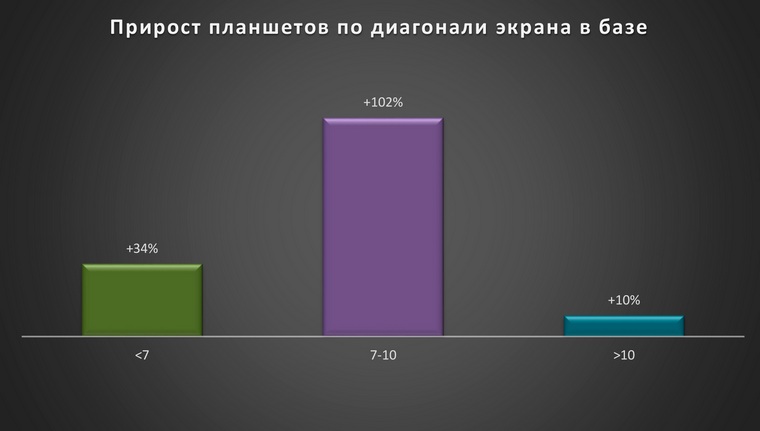 beeline-stat (9)