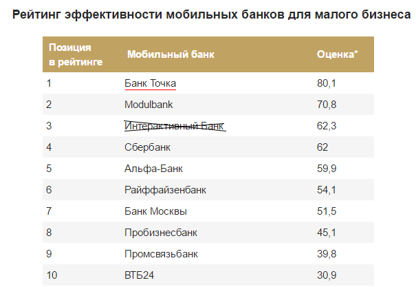 rating-1-2