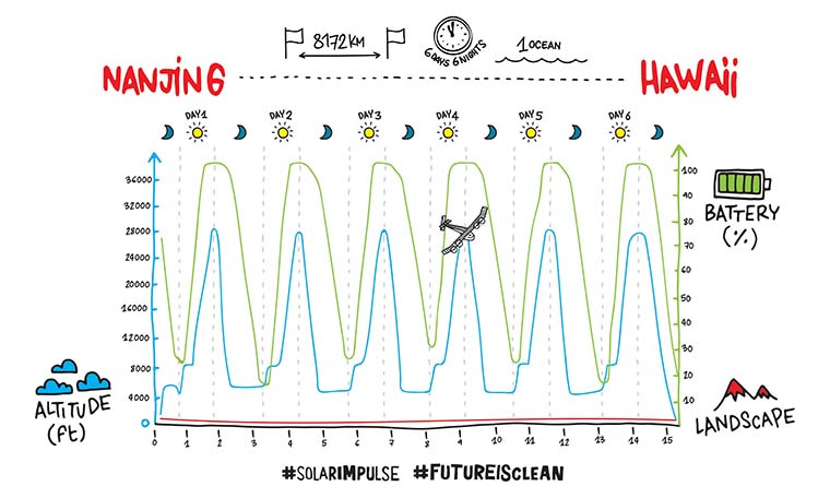 solar impulse 2_5