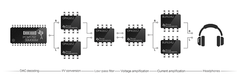 x5-opa-dac