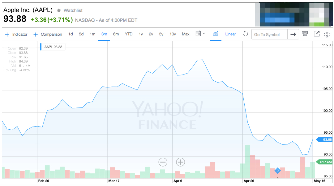 AppleStockPRICEin