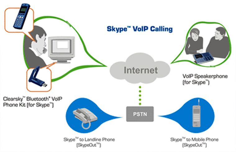 SkypeOutpRincipWorkIn