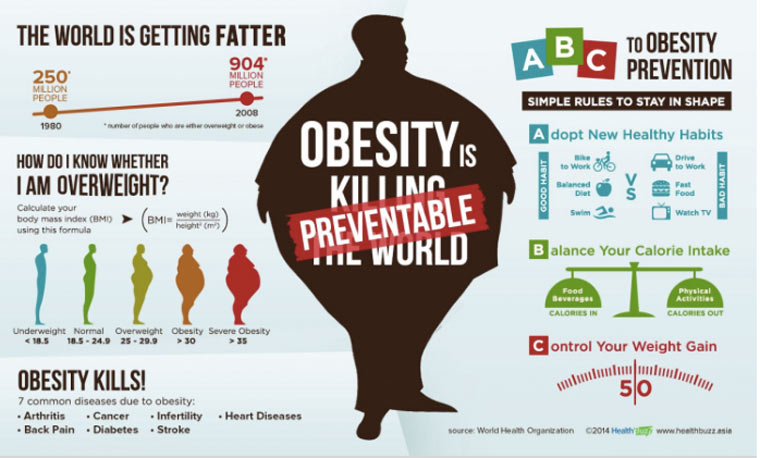 obesity_stat