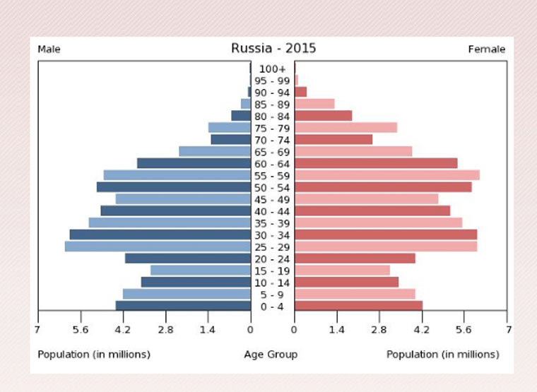 russia_pyramid