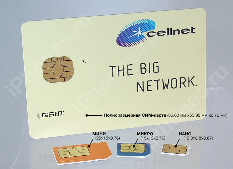 sim-cards-types