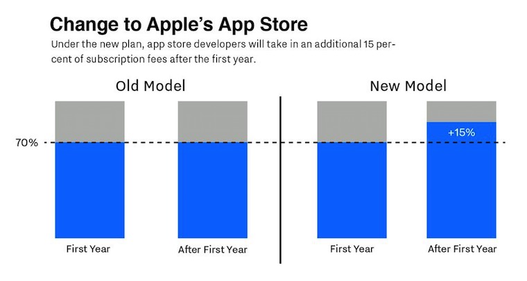 AppStore20In2