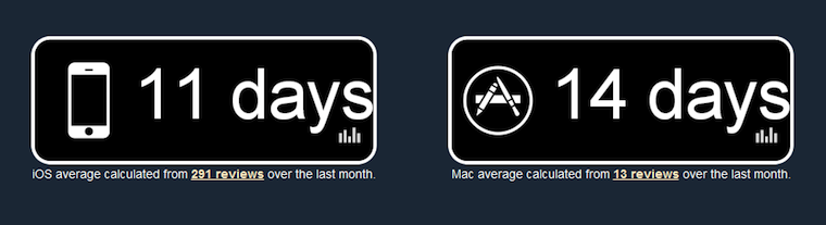 AppStore20In7