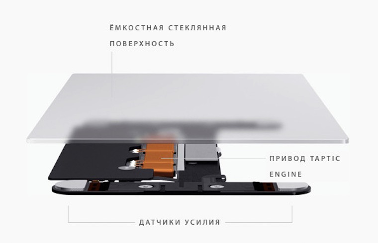 ForceTouchiPhoneButtonIn1