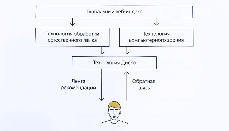 YandexStat_4