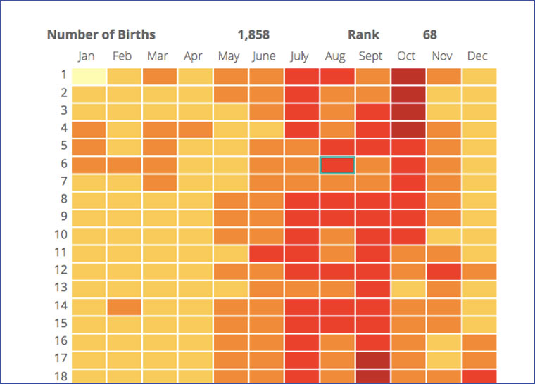 birthday_rank