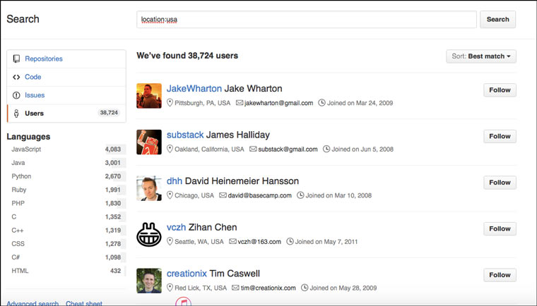 github_usa