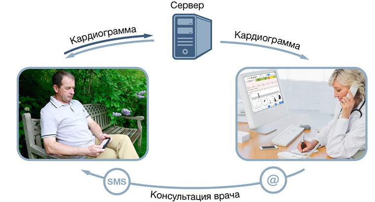serv