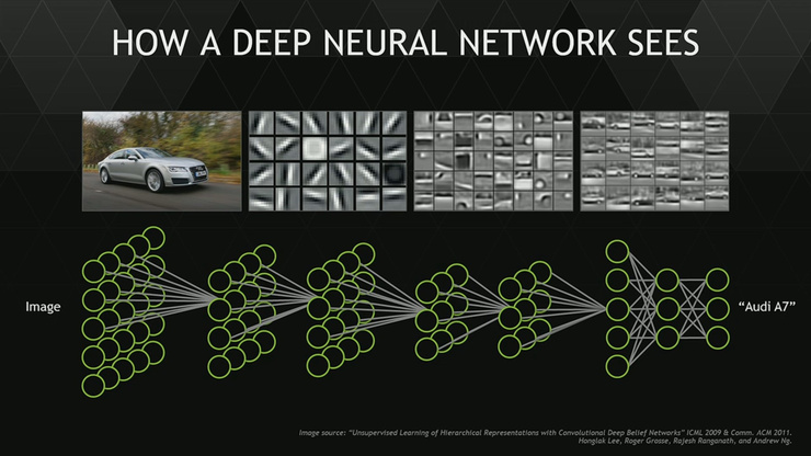 NeuralNet