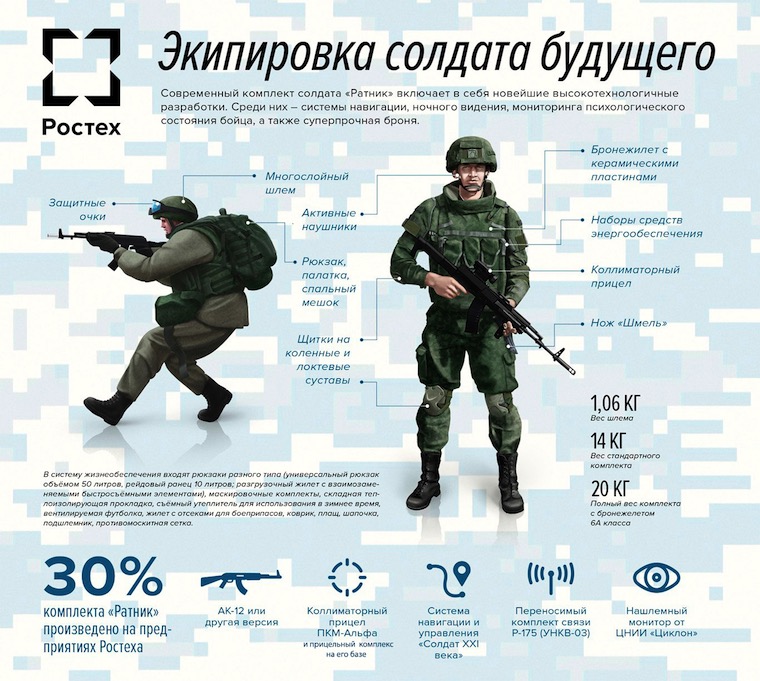 RatnikSystemIn1