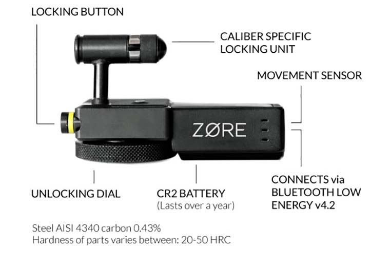 Zore X_1