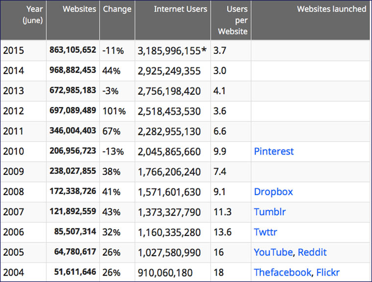 amount_of_site