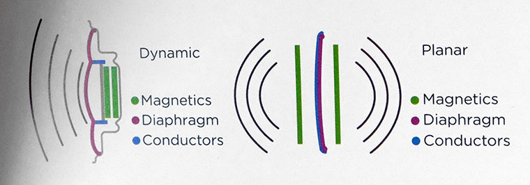 dynamic-vs-planar