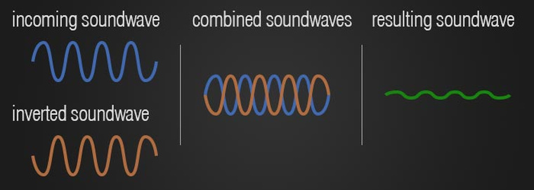 2015.08.25_01_noise_cancellation