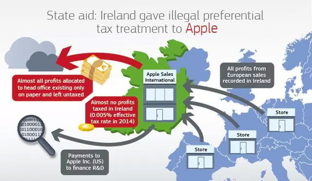 AppleTAXIrelendIn1